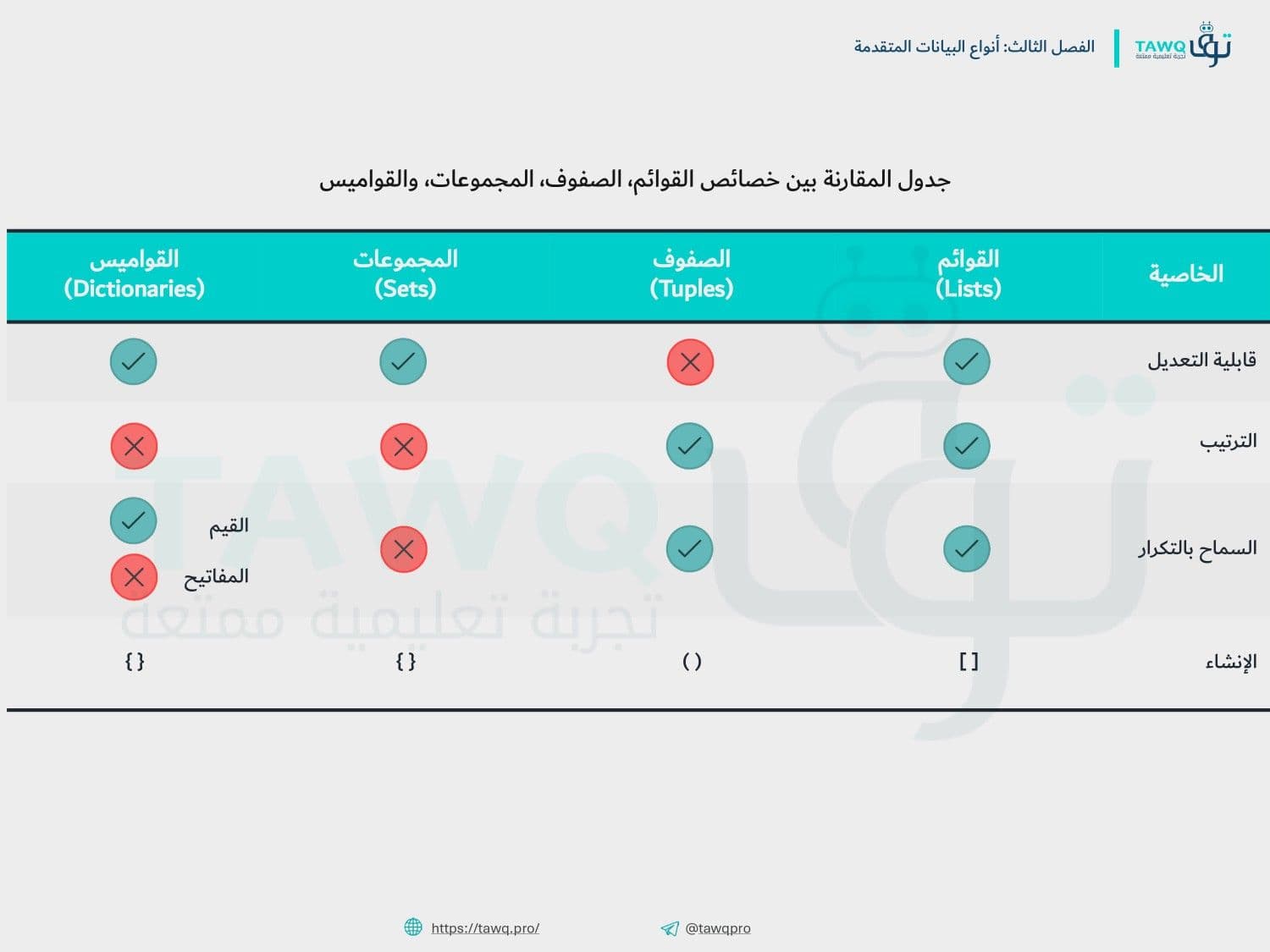 كتاب اساسيات البرمجة بلغة بايثون للمبتدئين