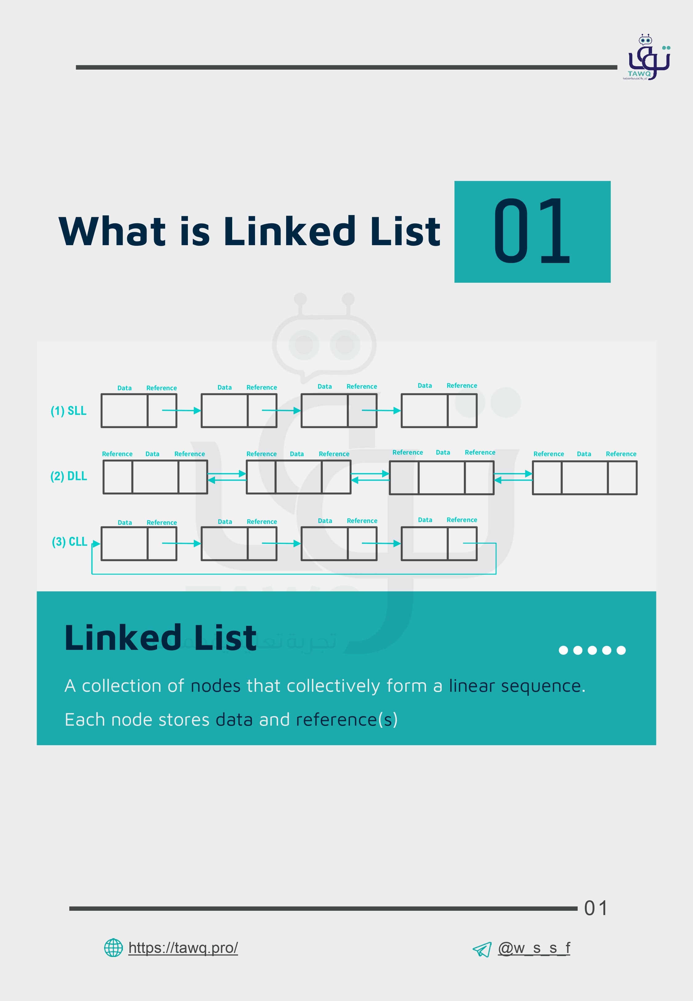 ملخص هياكل بيانات: Singly Linked List