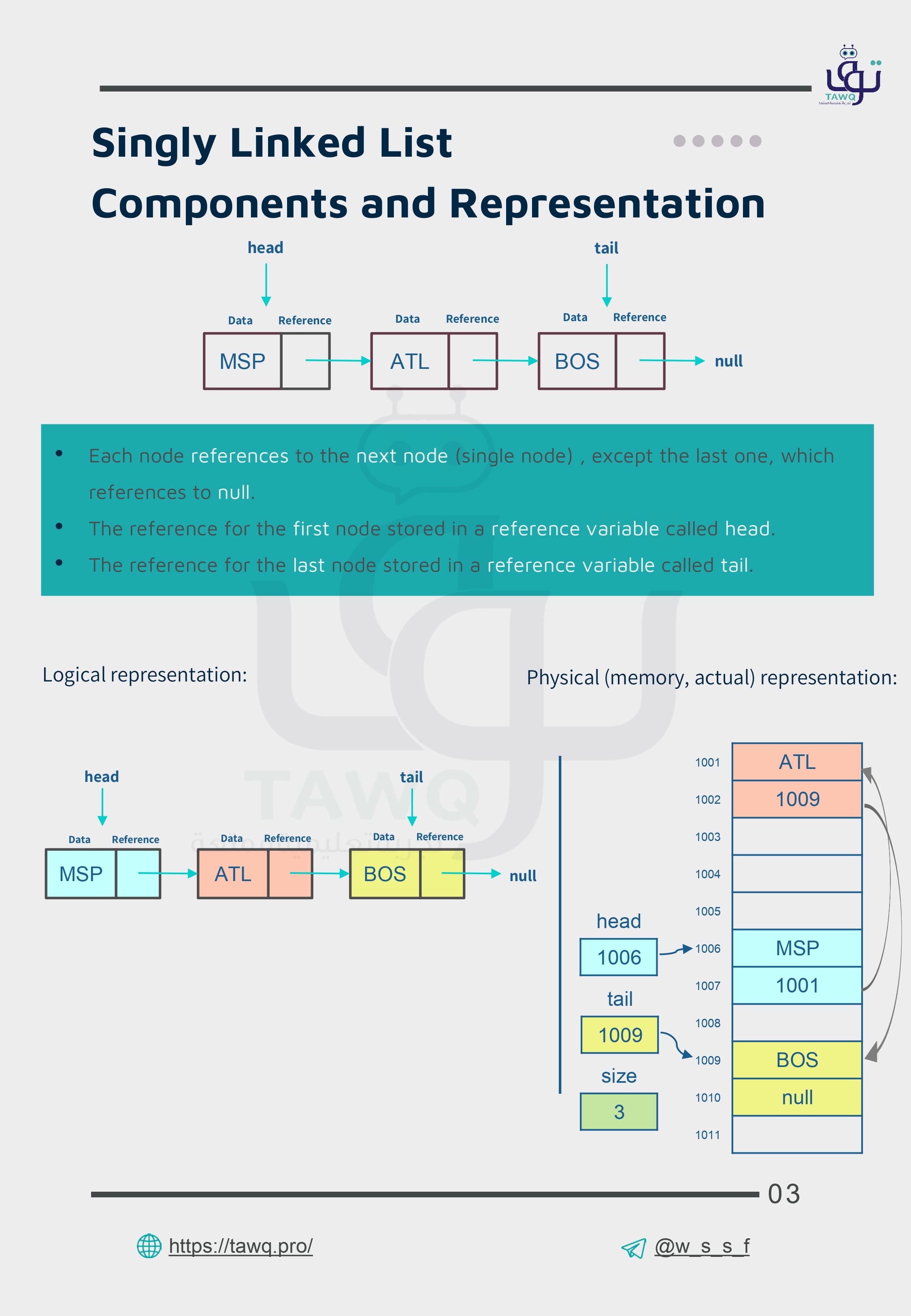 ملخص هياكل بيانات: Singly Linked List